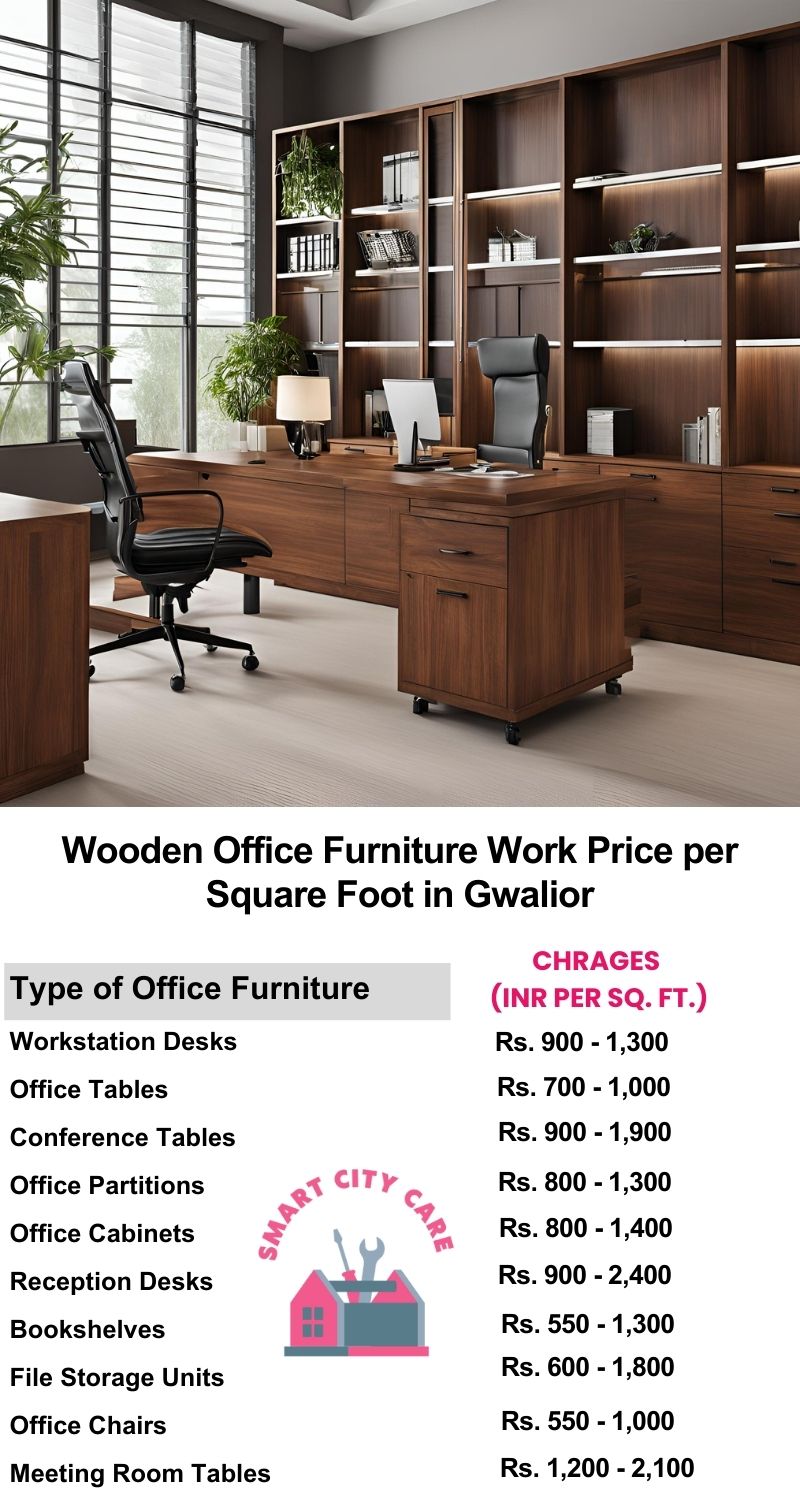 Wooden Office Furniture Work cost per Square Foot in Gwalior