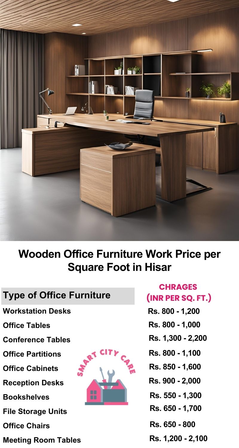 Wooden Office Furniture Work cost per Square Foot in Hisar