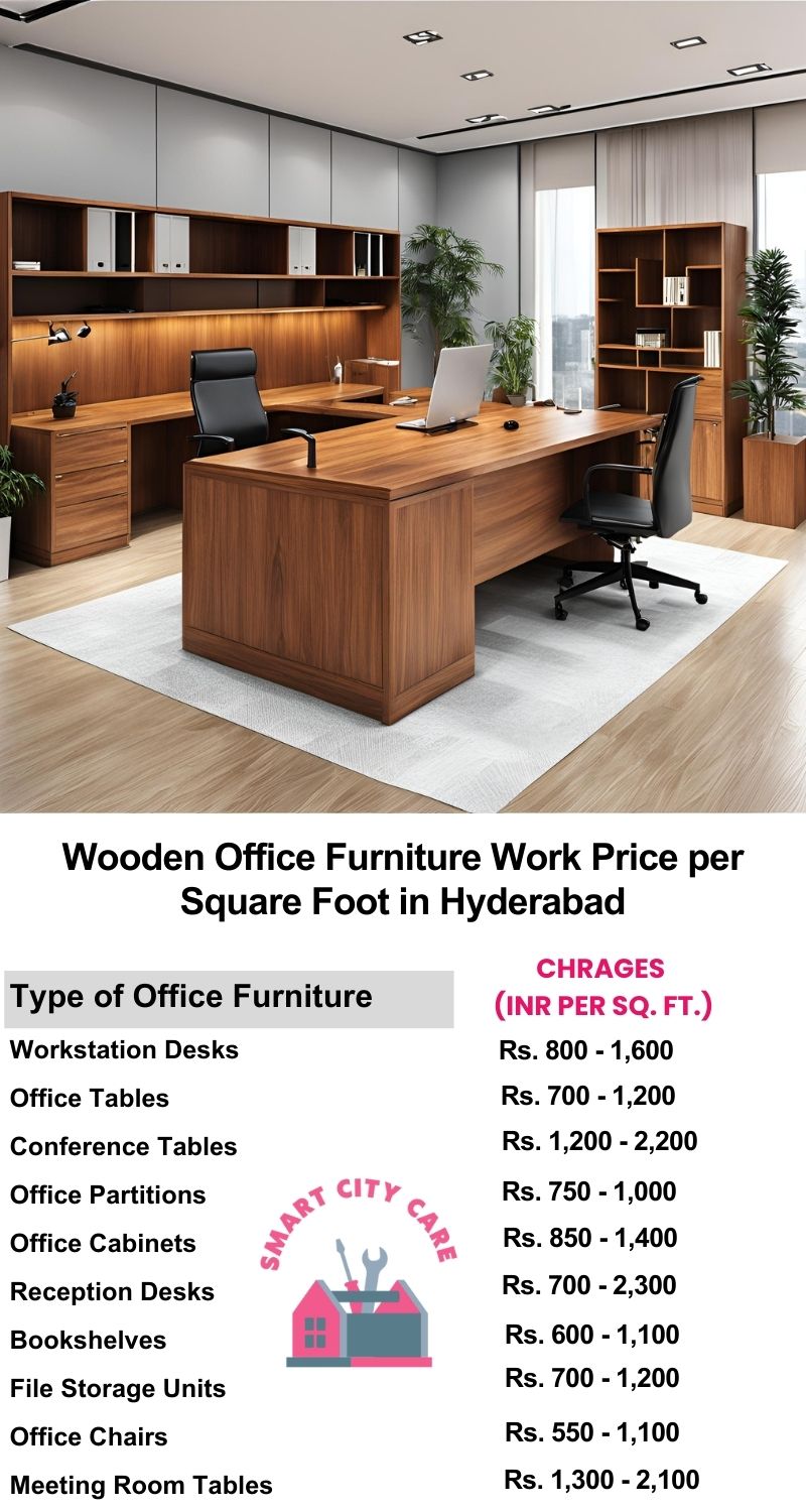 Wooden Office Furniture Work cost per Square Foot in Hyderabad