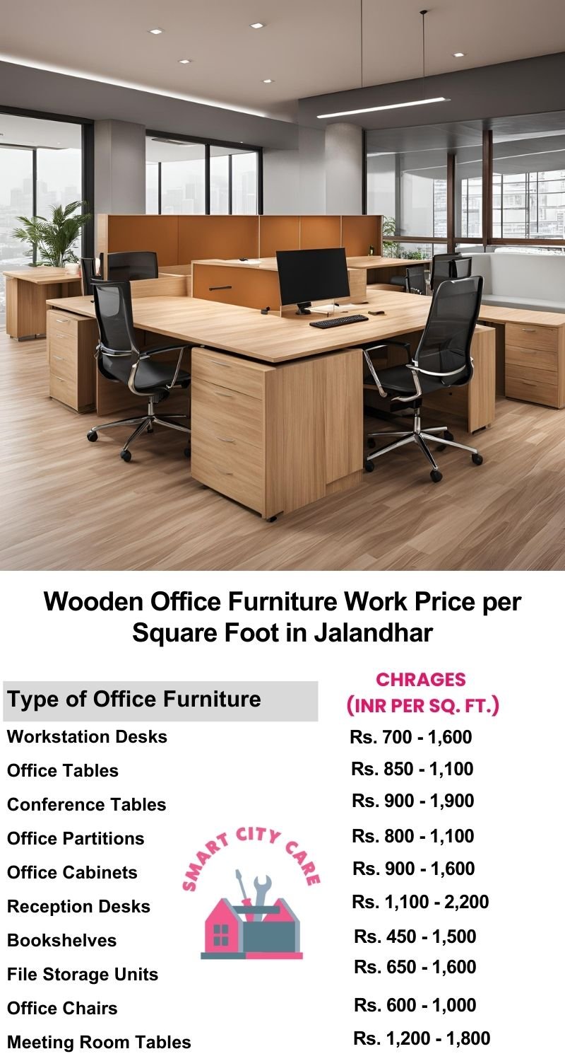 Wooden Office Furniture Work cost per Square Foot in Jalandhar