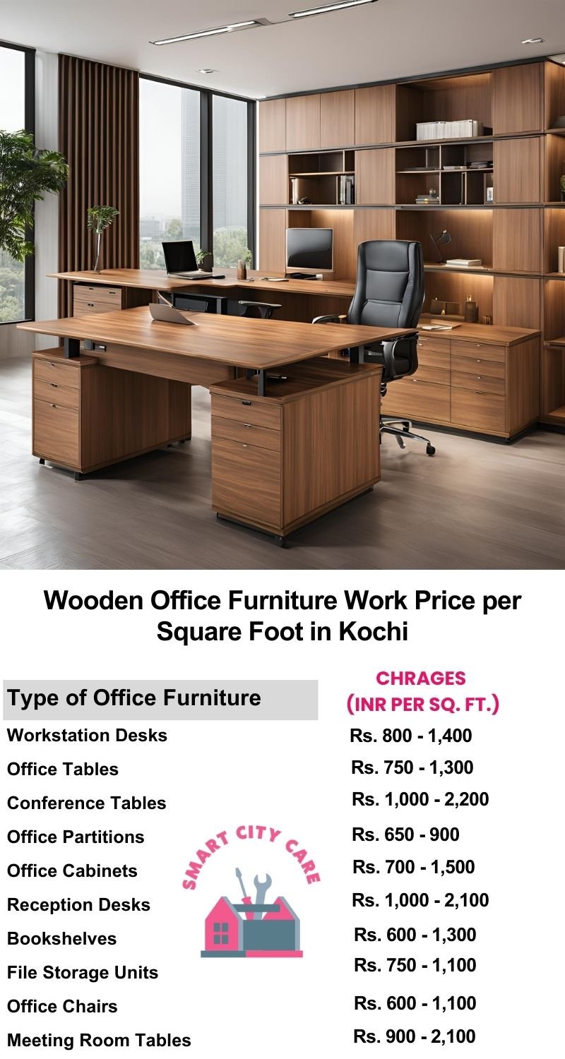 Wooden Office Furniture Work cost per Square Foot in Kochi