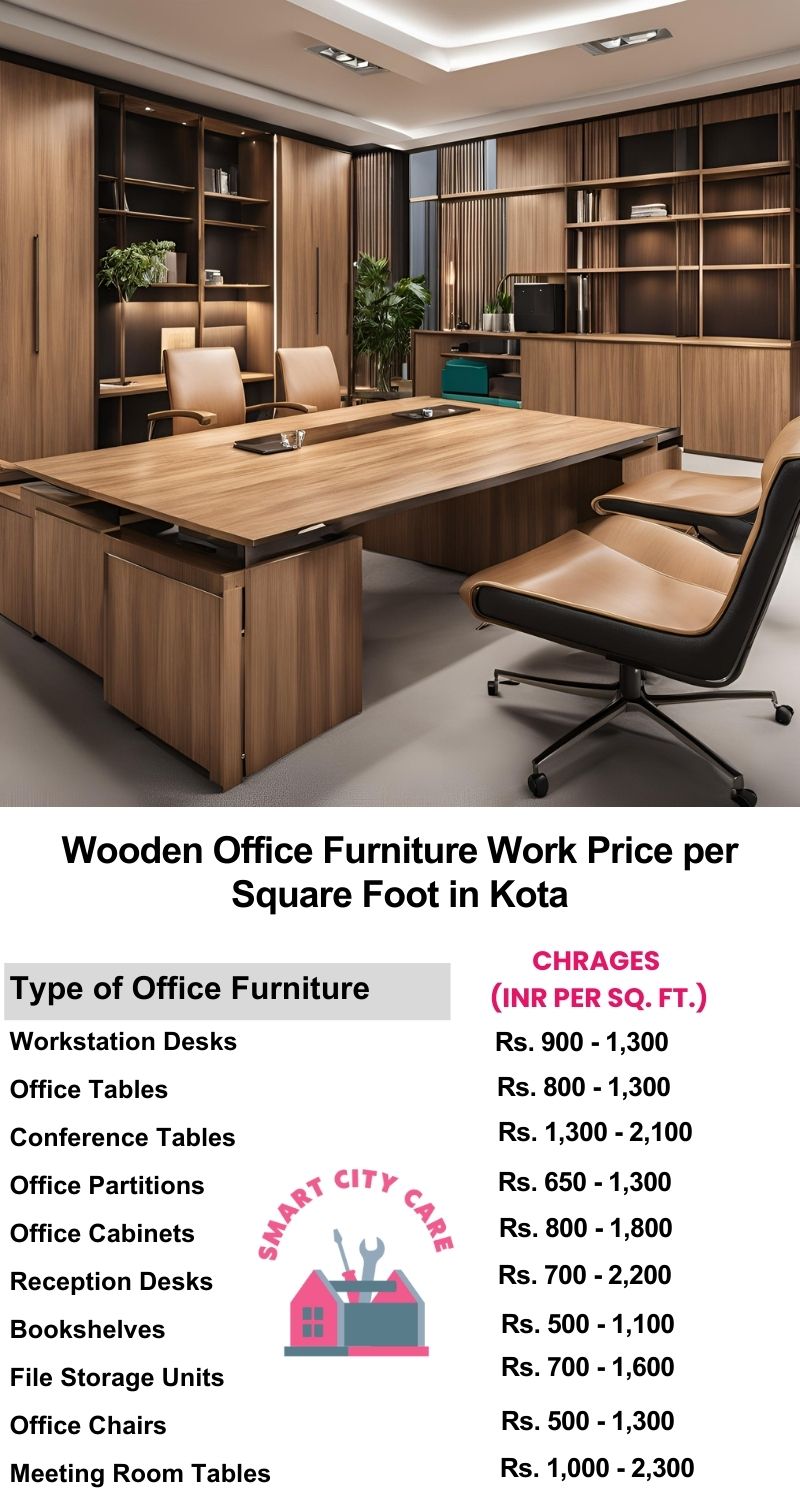 Wooden Office Furniture Work cost per Square Foot in Kota