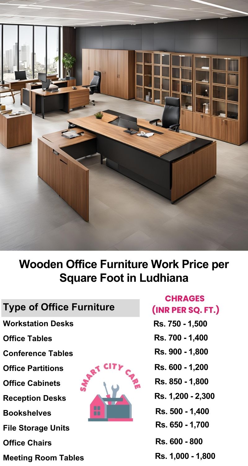 Wooden Office Furniture Work cost per Square Foot in Ludhiana