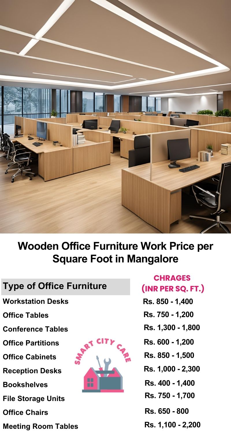 Wooden Office Furniture Work cost per Square Foot in Mangalore