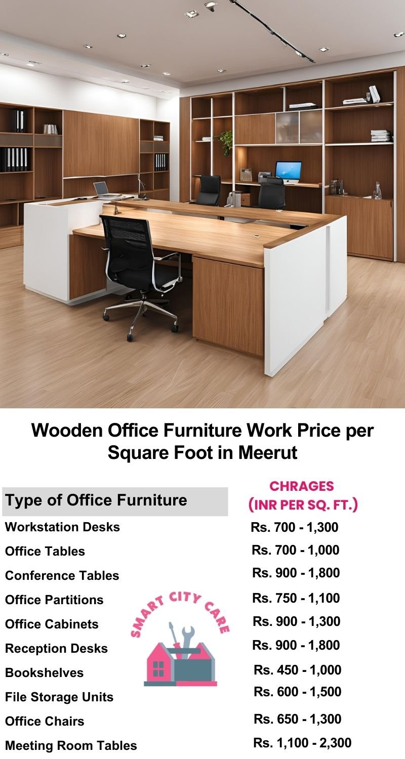 Wooden Office Furniture Work cost per Square Foot in Meerut