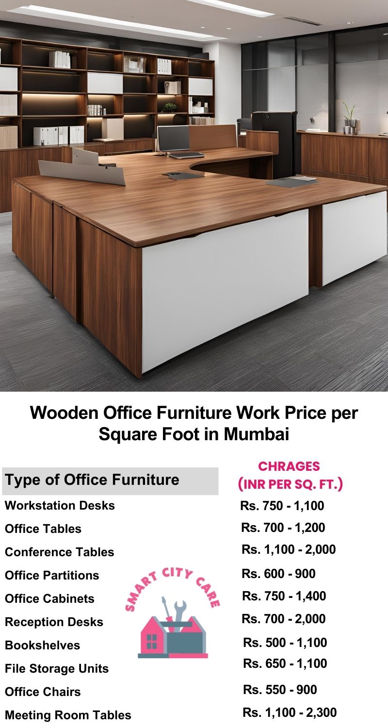 Wooden Office Furniture Work cost per Square Foot in Mumbai