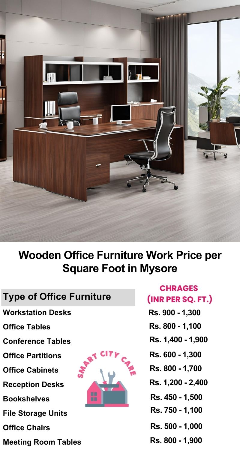 Wooden Office Furniture Work cost per Square Foot in Mysore