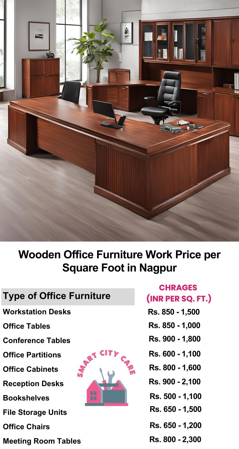 Wooden Office Furniture Work cost per Square Foot in Nagpur