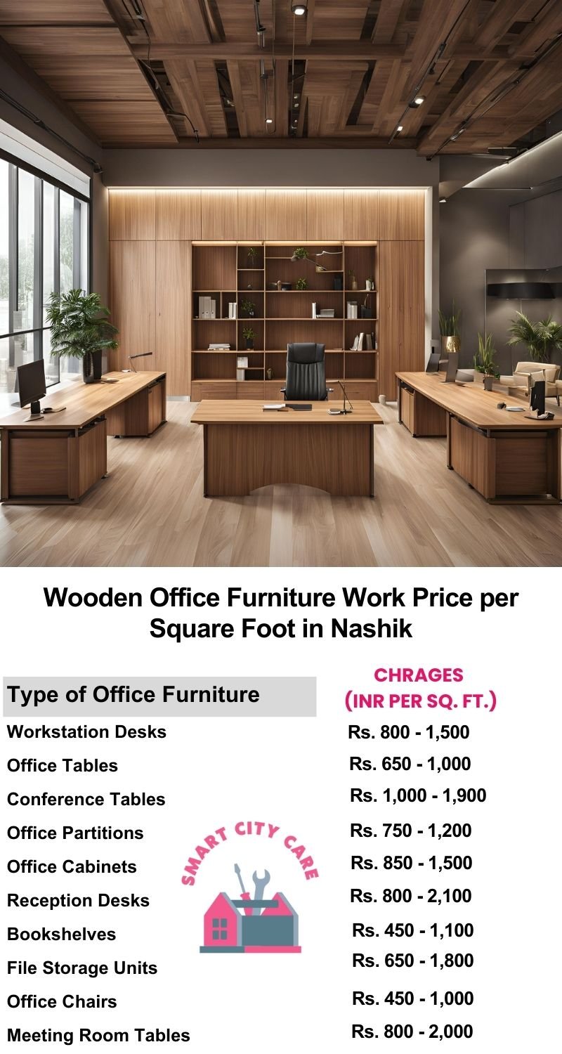 Wooden Office Furniture Work cost per Square Foot in Nashik