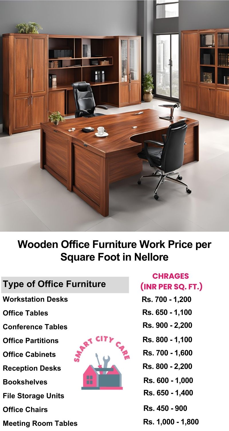 Wooden Office Furniture Work cost per Square Foot in Nellore