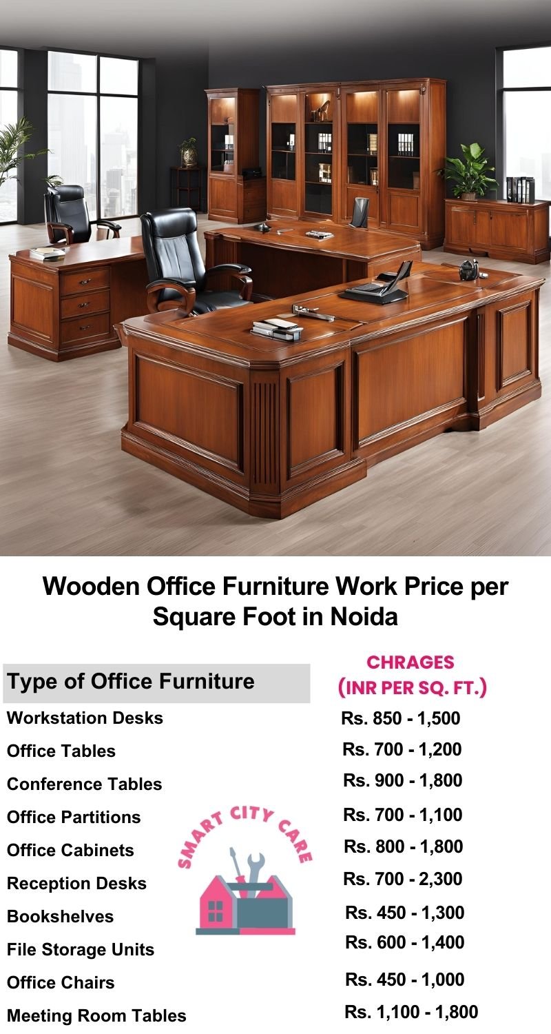 Wooden Office Furniture Work cost per Square Foot in Noida