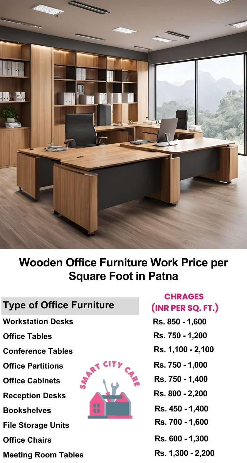 Wooden Office Furniture Work cost per Square Foot in Patna