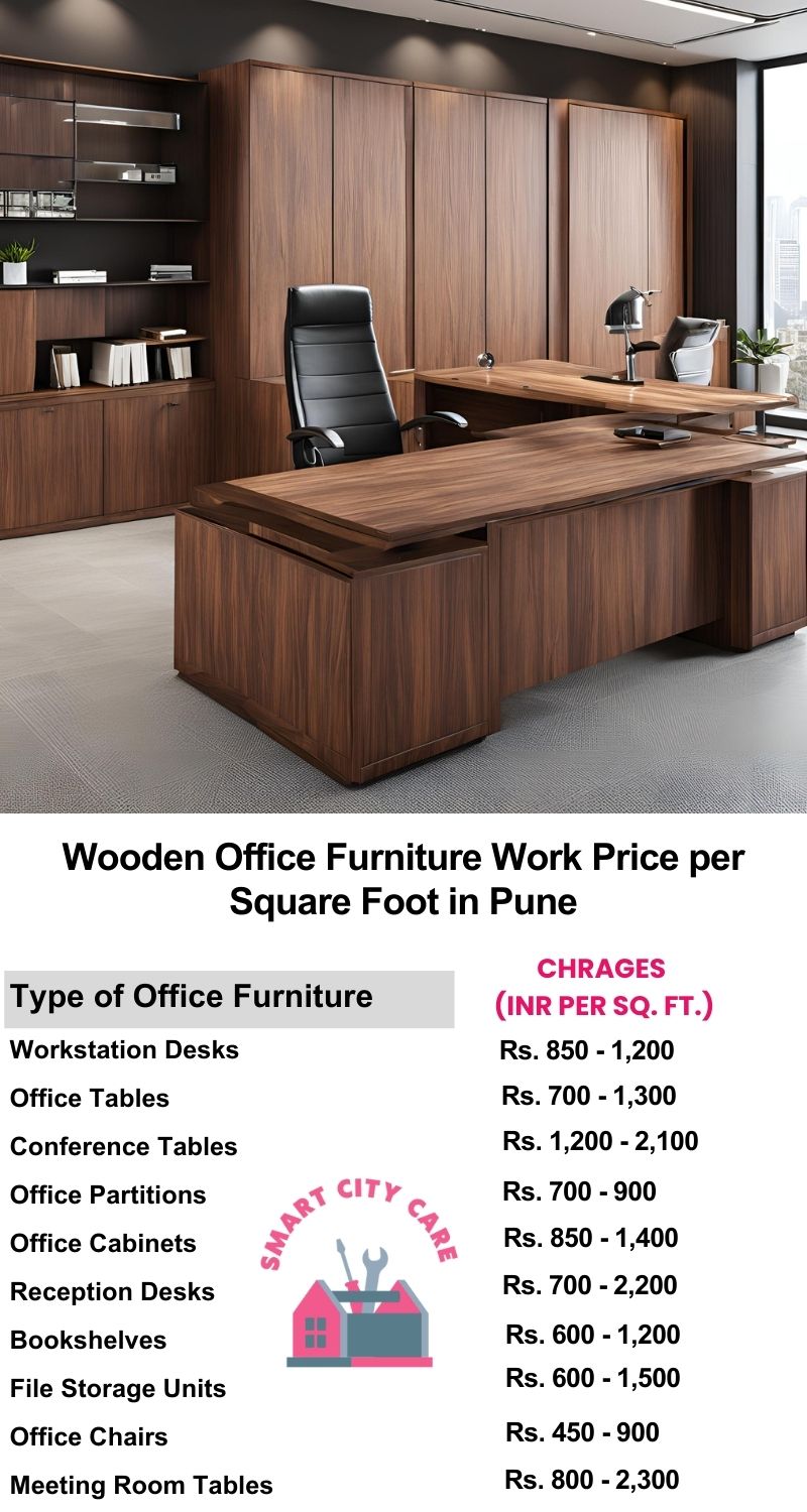 Wooden Office Furniture Work cost per Square Foot in Pune