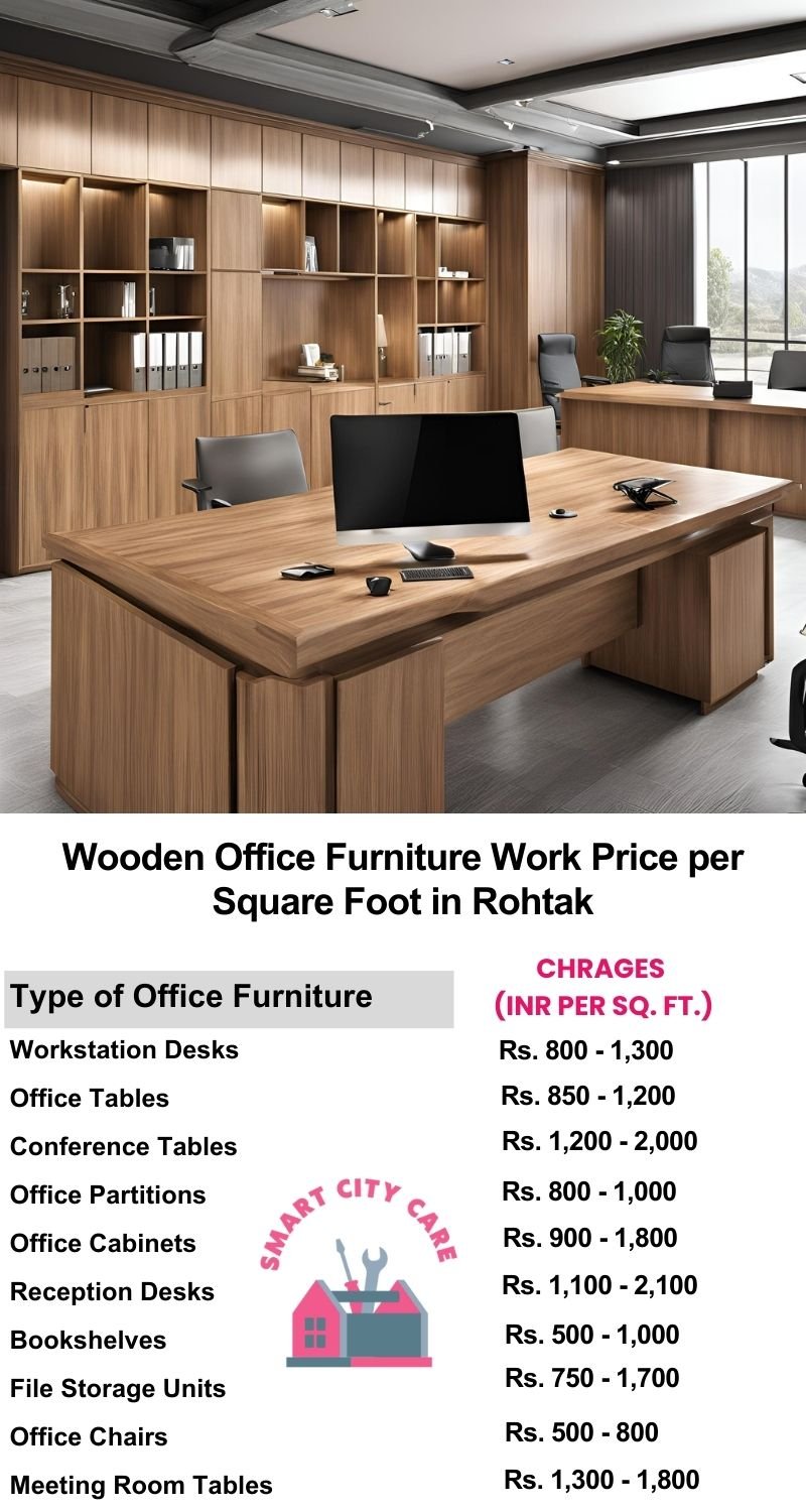 Wooden Office Furniture Work cost per Square Foot in Rohtak