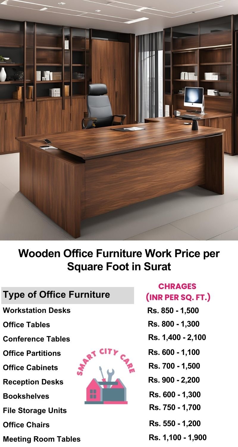 Wooden Office Furniture Work cost per Square Foot in Surat