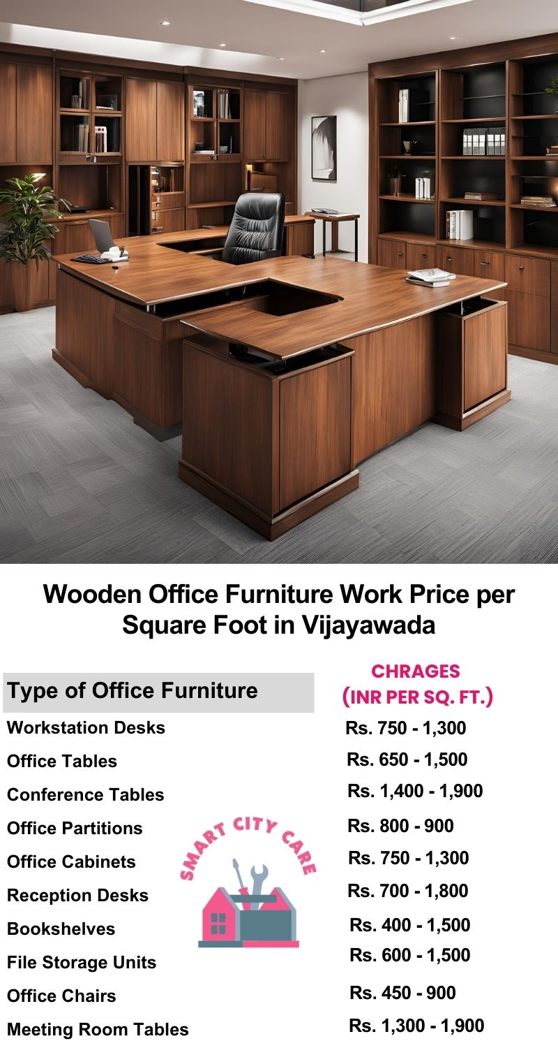 Wooden Office Furniture Work cost per Square Foot in Vijayawada