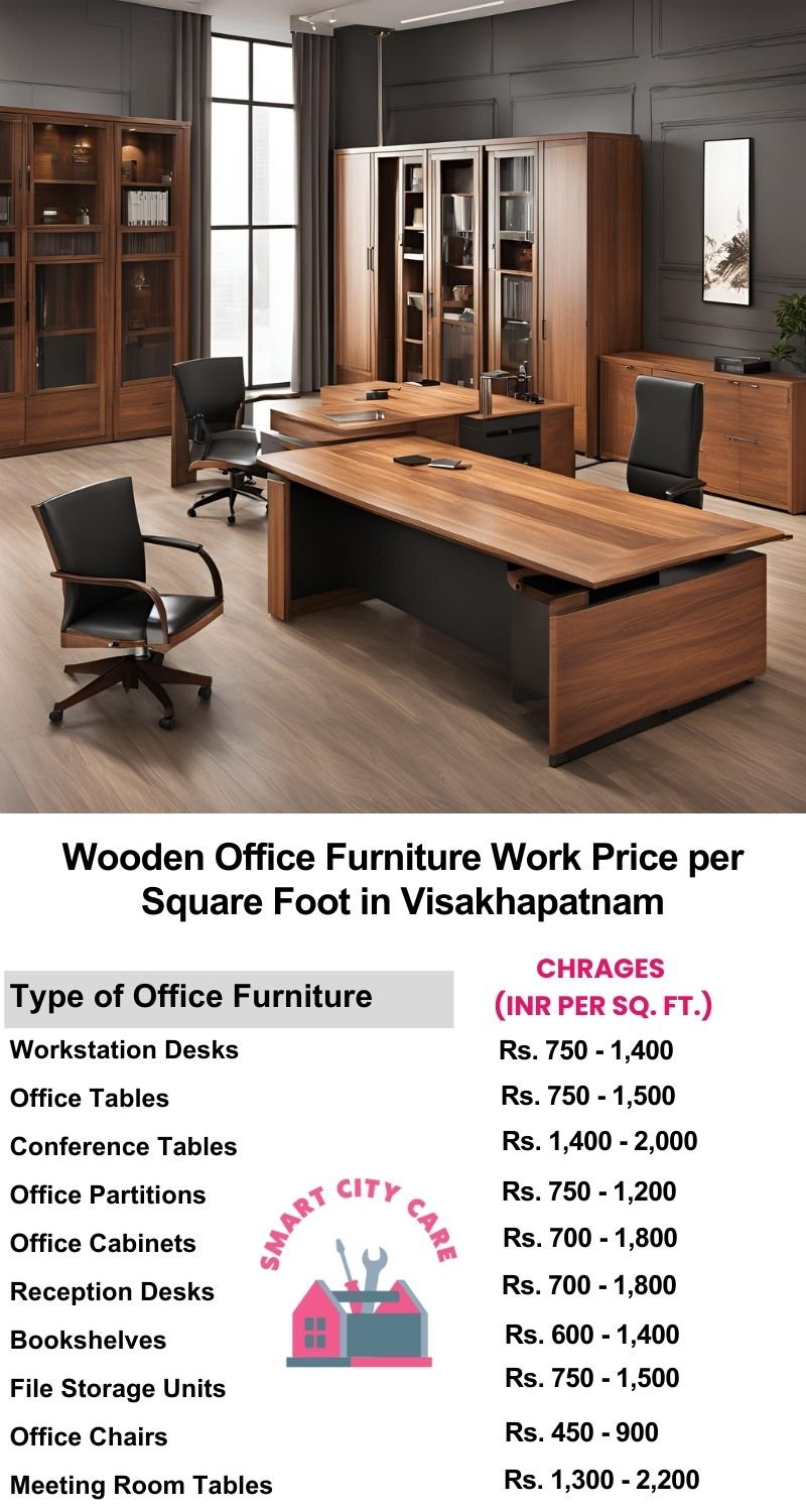 Wooden Office Furniture Work cost per Square Foot in Visakhapatnam