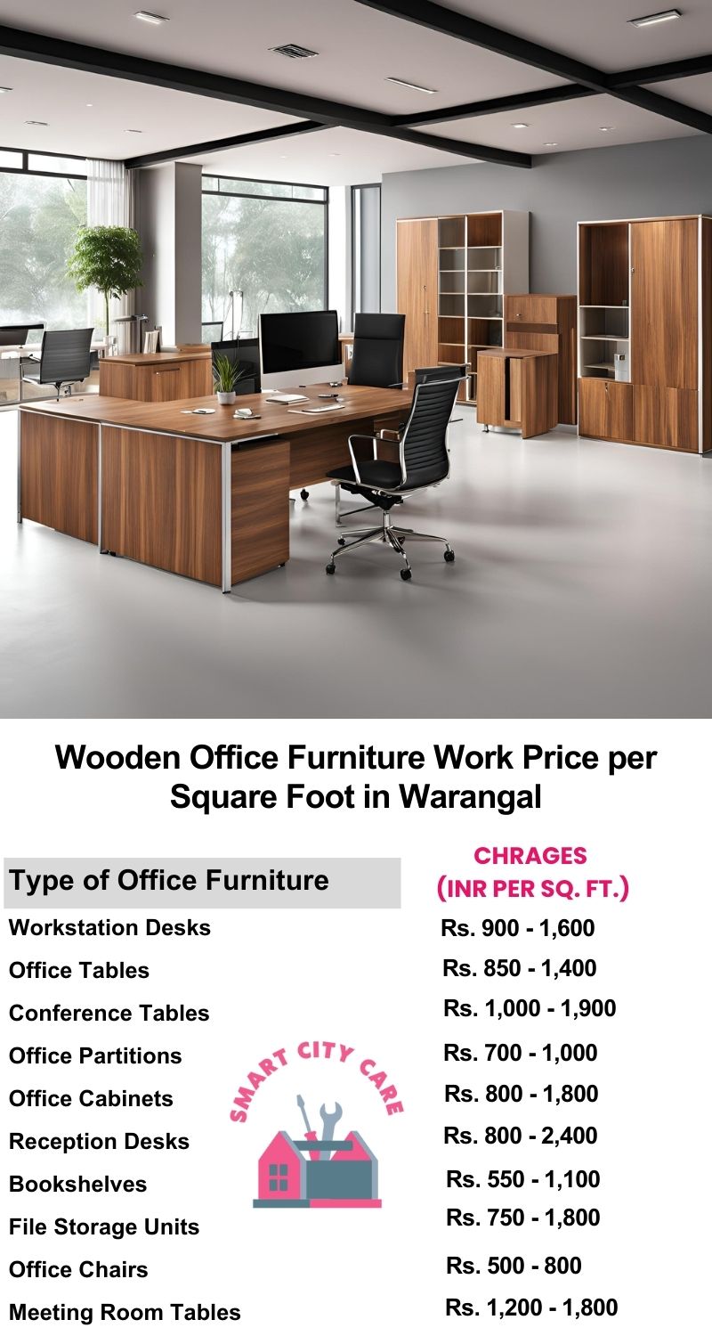 Wooden Office Furniture Work cost per Square Foot in Warangal