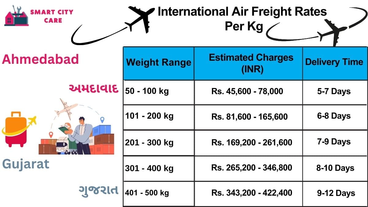 International Air Freight Rates in  Ahmedabad  Per kg