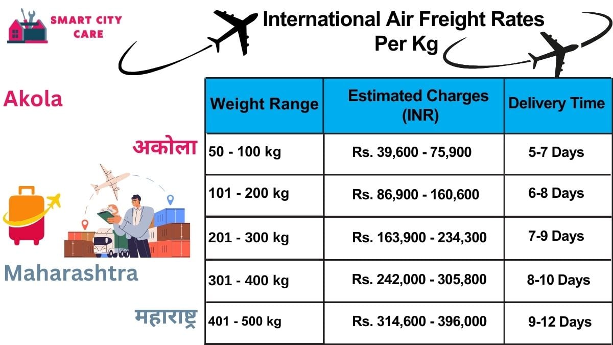 International Air Freight Rates in  Akola  Per kg