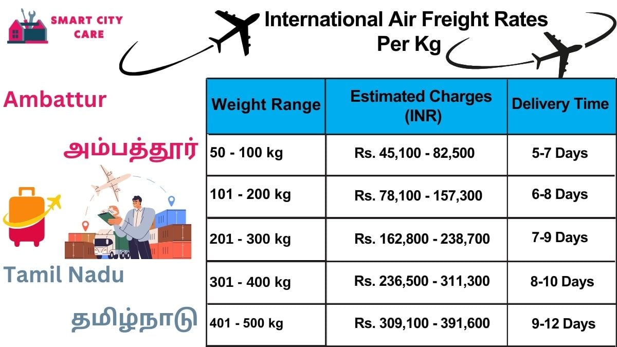 International Air Freight Rates in  Ambattur  Per kg