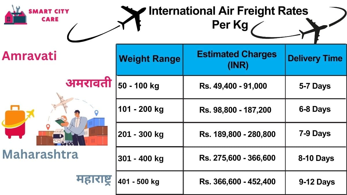 International Air Freight Rates in  Amravati  Per kg