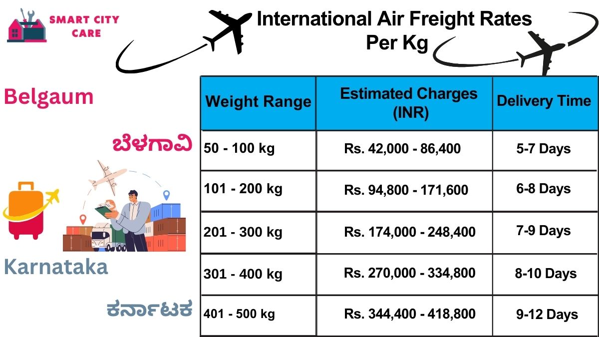 International Air Freight Rates in  Belgaum  Per kg