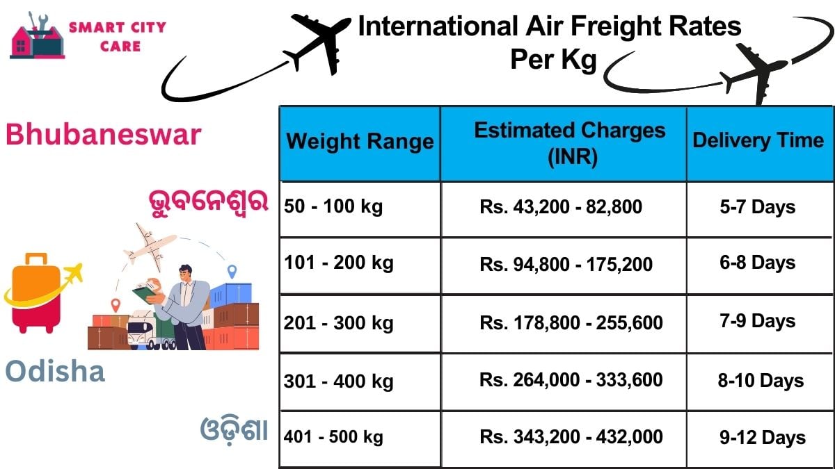 International Air Freight Rates in  Bhubaneswar  Per kg