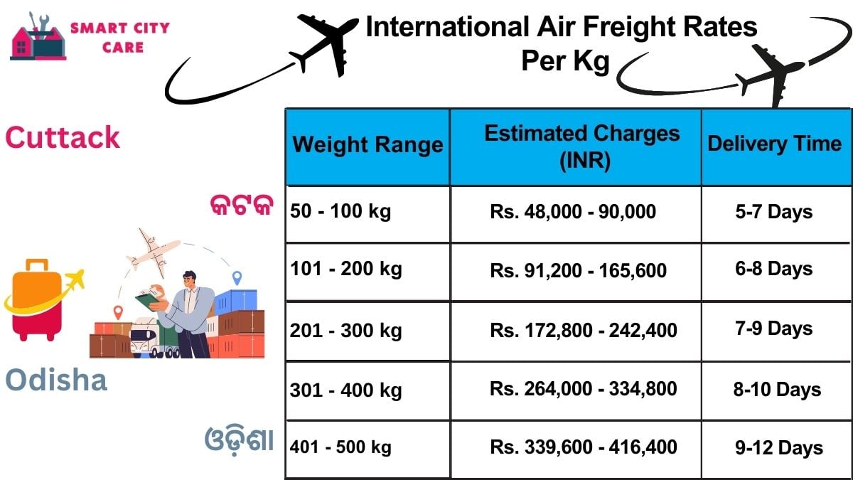 International Air Freight Rates in  Cuttack  Per kg