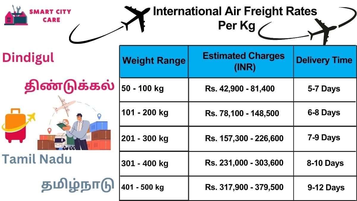 International Air Freight Rates in  Dindigul  Per kg