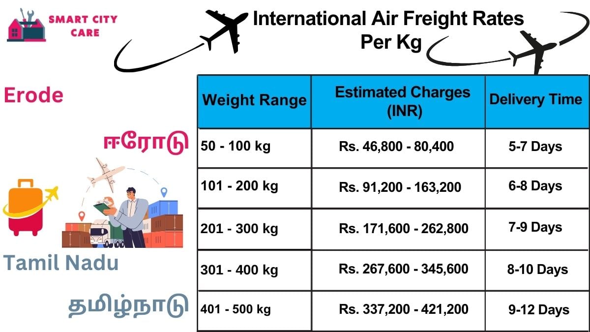 International Air Freight Rates in  Erode  Per kg