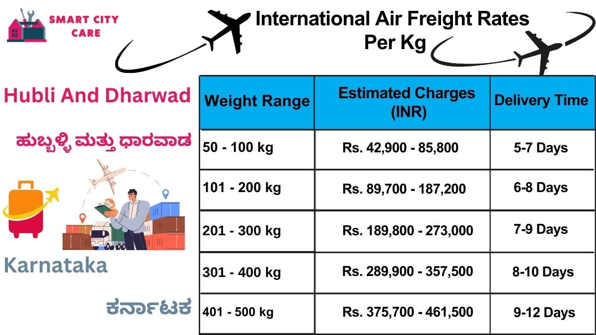 International Air Freight Rates in  Hubli and Dharwad  Per kg