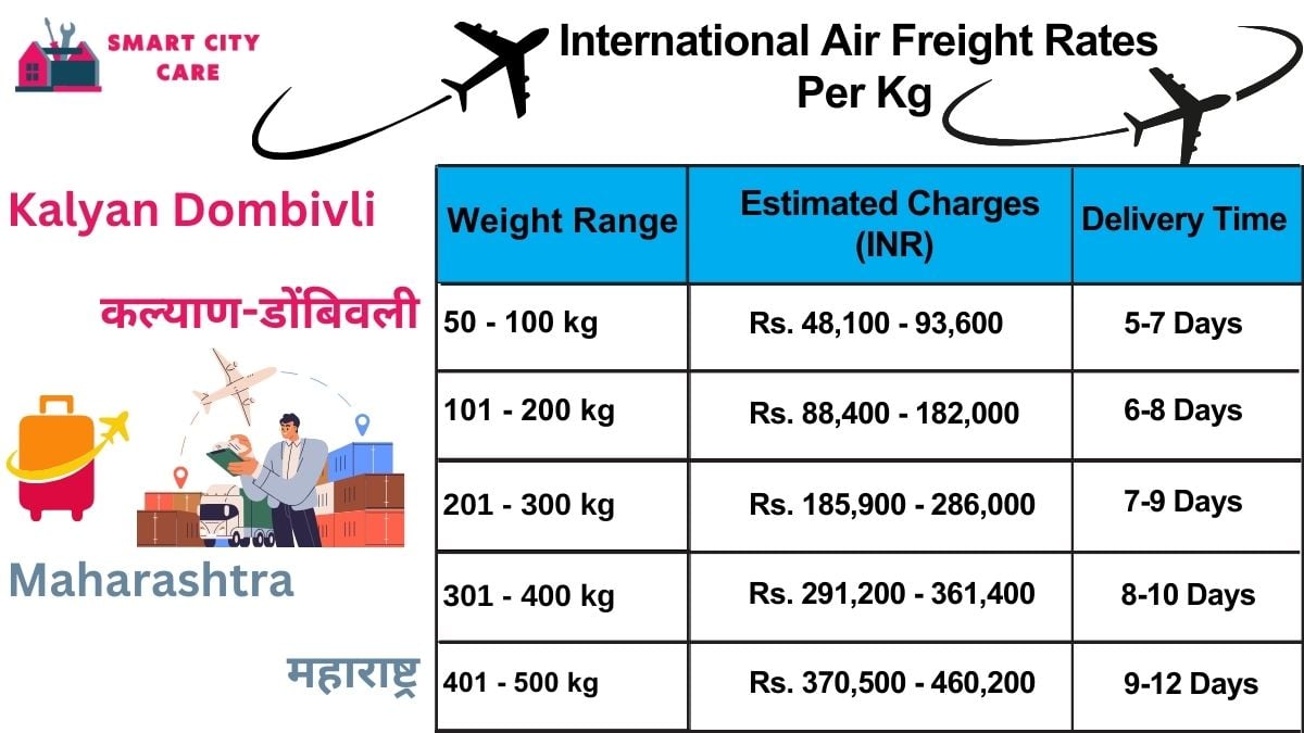 International Air Freight Rates in  Kalyan Dombivli  Per kg