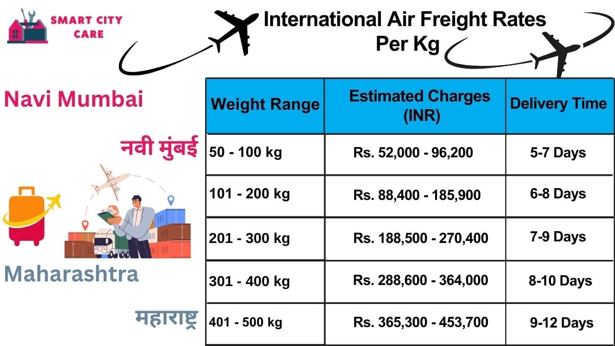 International Air Freight Rates in  Navi Mumbai  Per kg