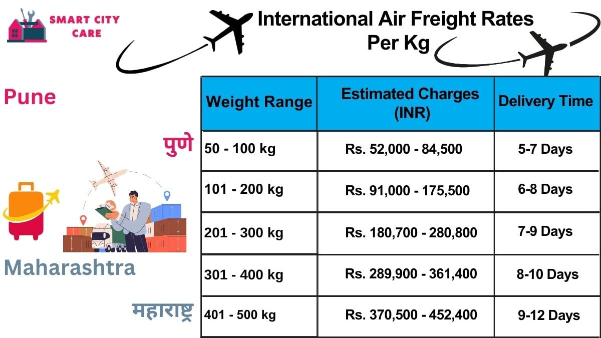 International Air Freight Rates in  Pune  Per kg