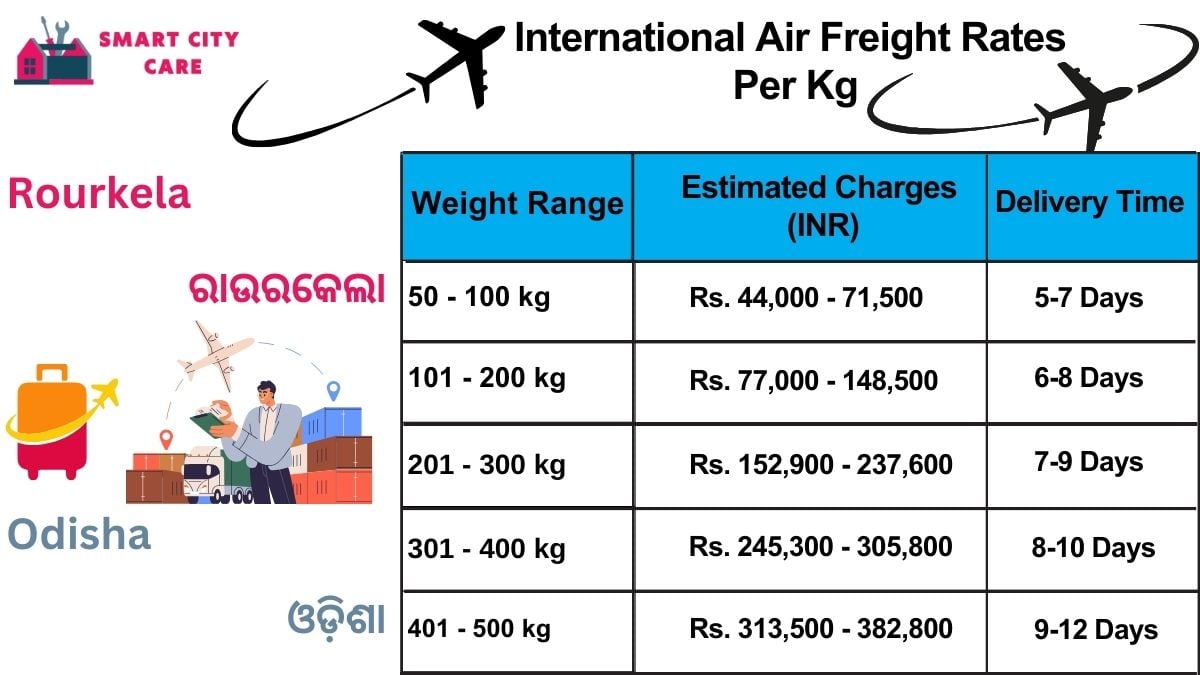 International Air Freight Rates in  Rourkela  Per kg