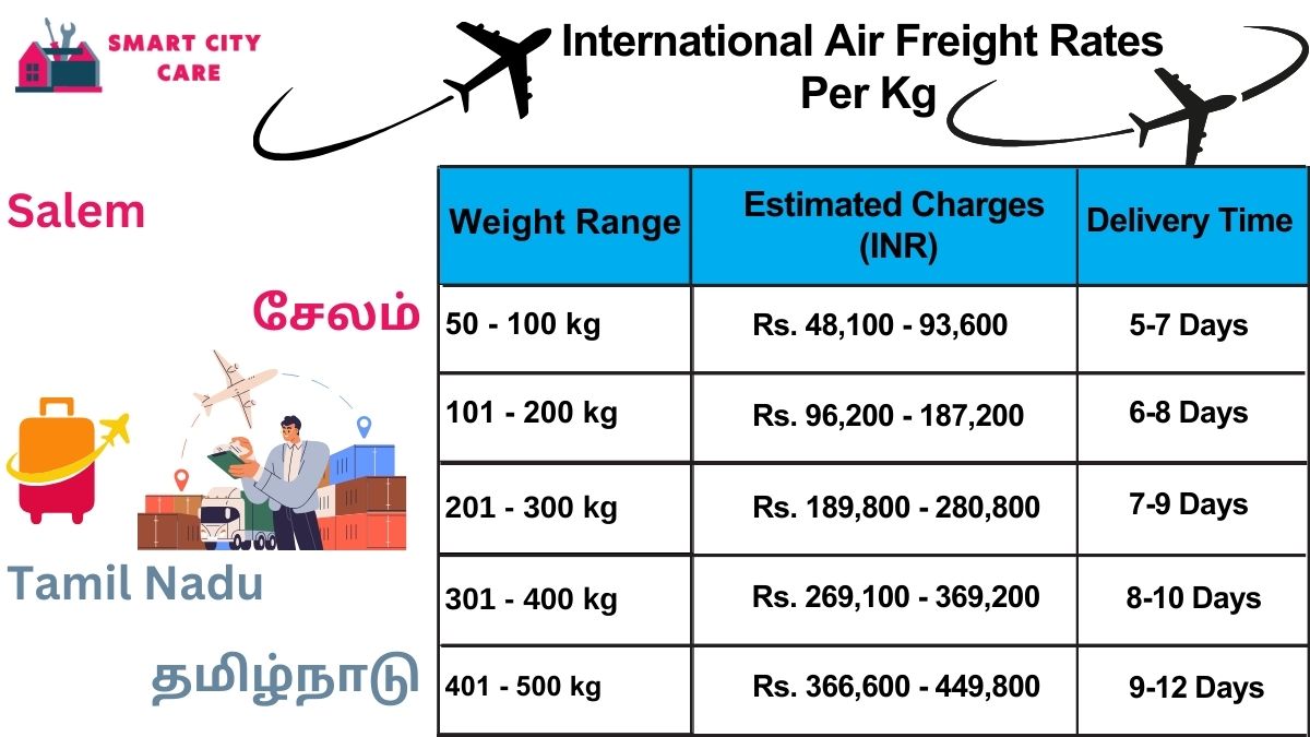 International Air Freight Rates in Salem Per kg