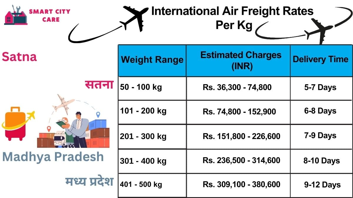 International Air Freight Rates in  Satna  Per kg