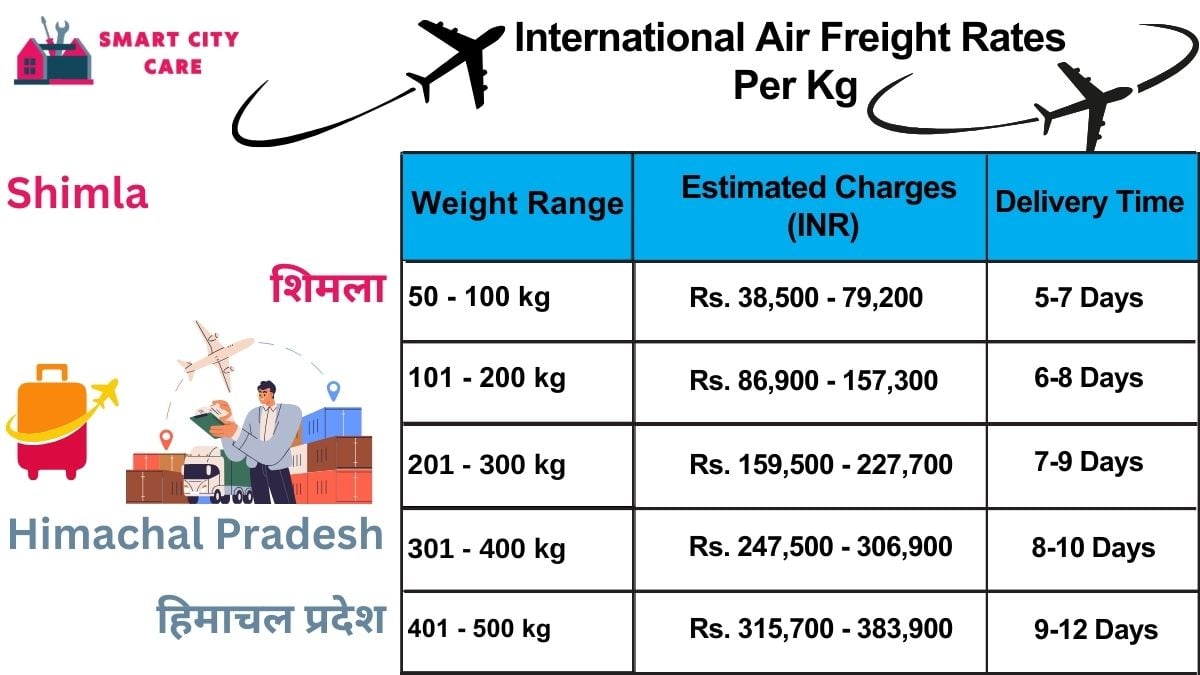 International Air Freight Rates in  Shimla  Per kg