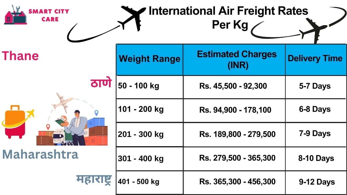 International Air Freight Rates in  Thane  Per kg