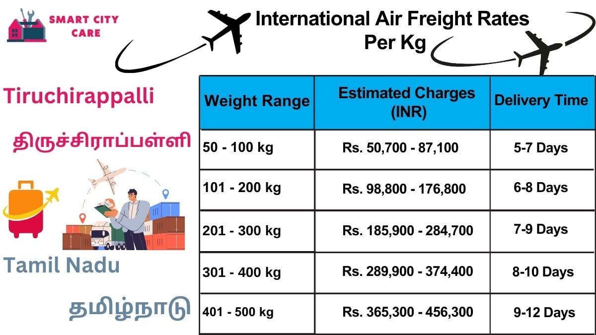 International Air Freight Rates in  Tiruchirappalli  Per kg