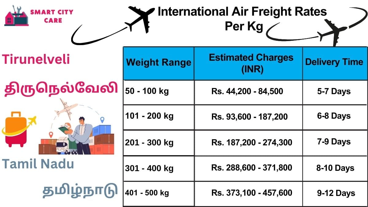 International Air Freight Rates in  Tirunelveli  Per kg