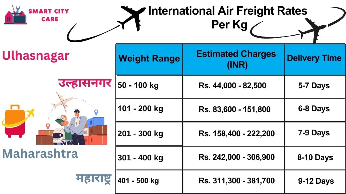 International Air Freight Rates in  Ulhasnagar  Per kg