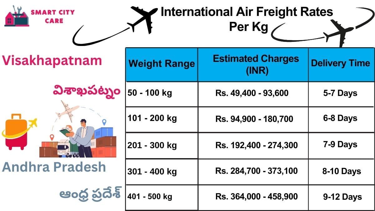 International Air Freight Rates in  Visakhapatnam  Per kg