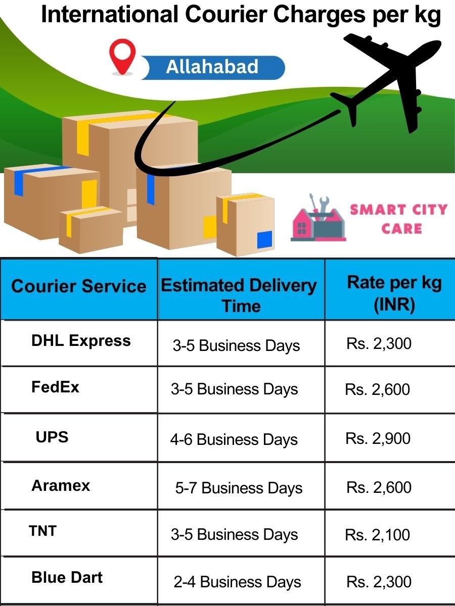 International Courier Charges per kg  in Allahabad