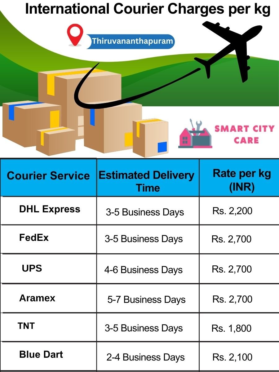 International Courier Charges per kg  in Thiruvananthapuram