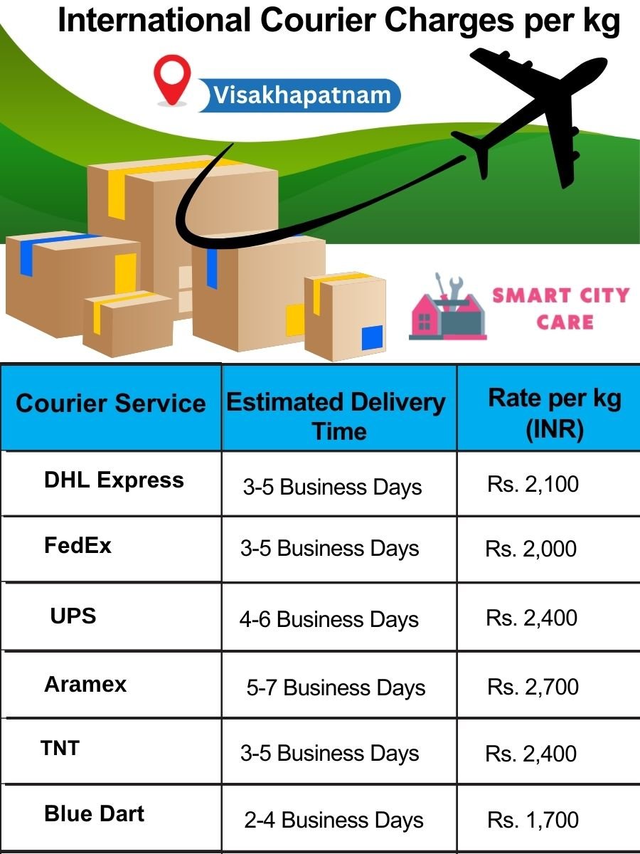 International Courier Charges per kg  in Visakhapatnam