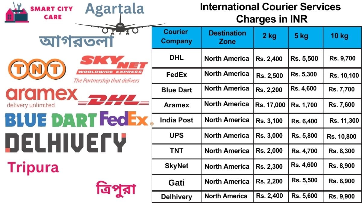 International Courier Services Cost in Agartala