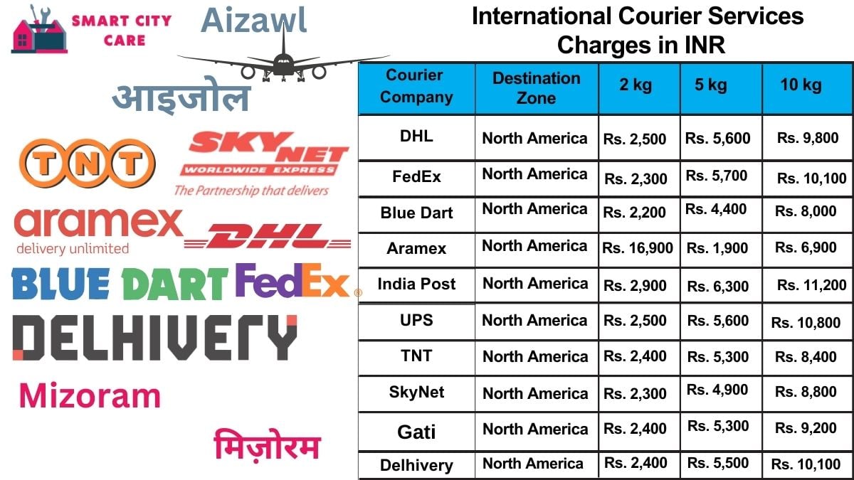 International Courier Services Cost in Aizawl