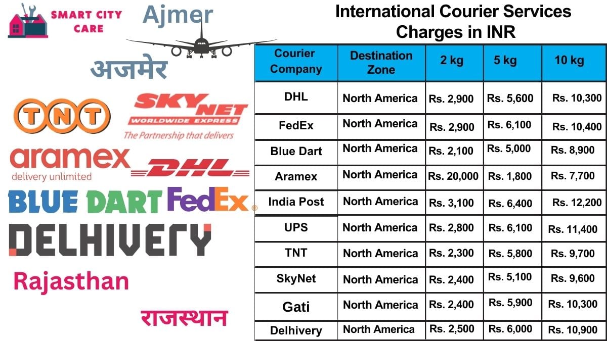 International Courier Services Cost in Ajmer